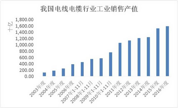 ҇(gu)늾M(fi)ИI(y)I(y)Nۮa(chn)ֵ