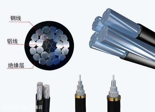 架空電纜簡(jiǎn)介