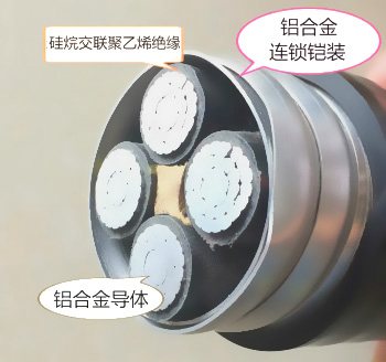 鋁合金電纜標準類型