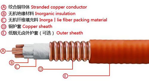 慶豐電纜-柔性礦物質電纜